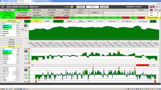 CODESYS WebVisu for monitoring paper processing systems