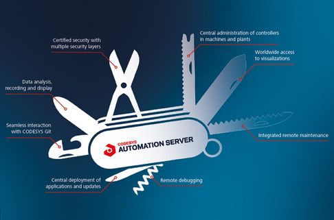 The award-winning Industry 4.0 platform CODESYS Automation Server for managing CODESYS-compatible PLCs has been extensively expanded to make work even easier for users.