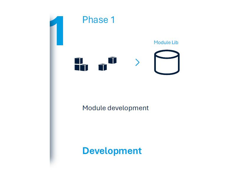CODESYS Application Composer - Phase 1 Development