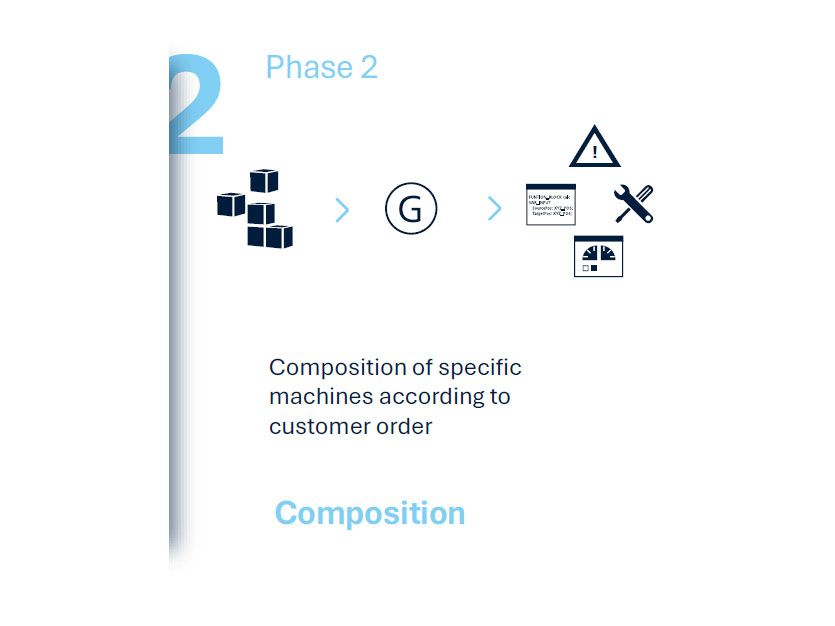 CODESYS Application Composer - Phase 2 Composition