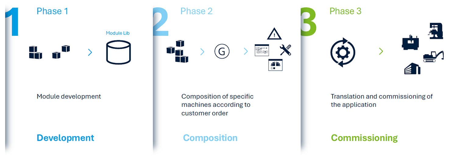 CODESYS Application Composer - At a glance
