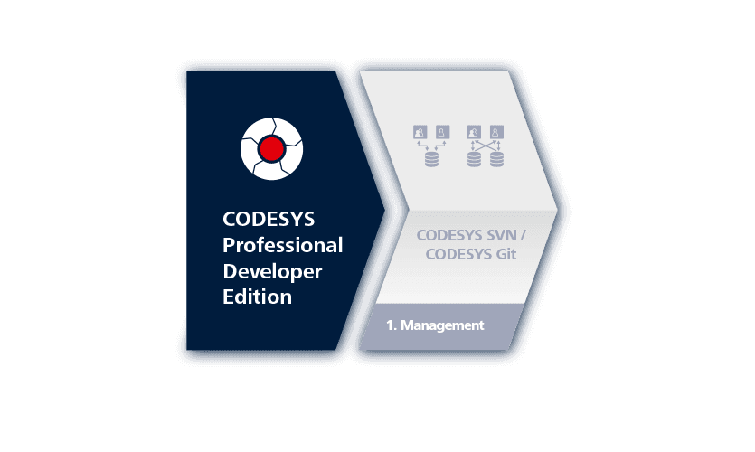 Git is a free software for distributed version management of files and is used in the development of numerous software projects.