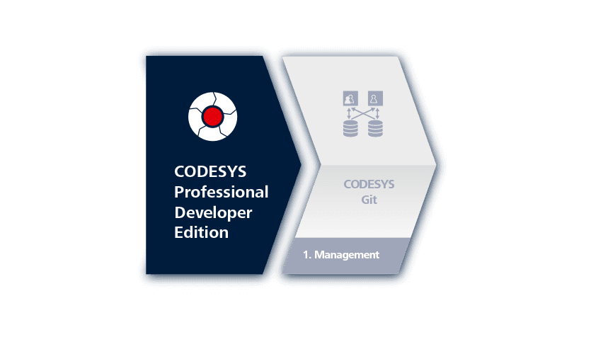 Git is a free software for distributed version management of files and is used in the development of numerous software projects.