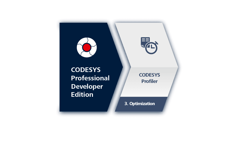 Keep the execution of your control application under control with the CODESYS Profiler.