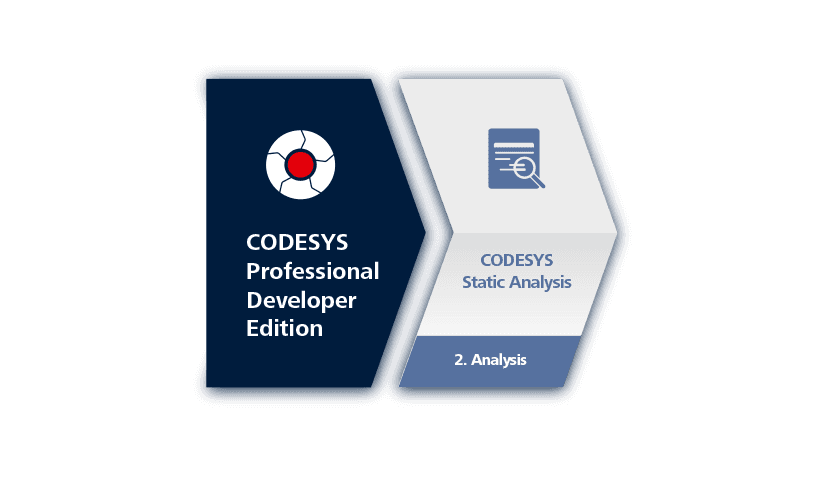 Finding problem areas in the source code.