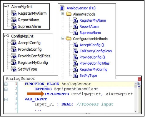 CODESYS ControlSphere configuration library Screenshot