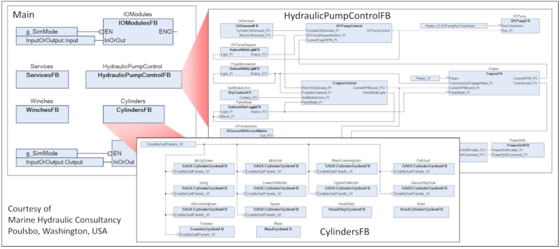 Screenshot CODESYS Continuous Function Chart