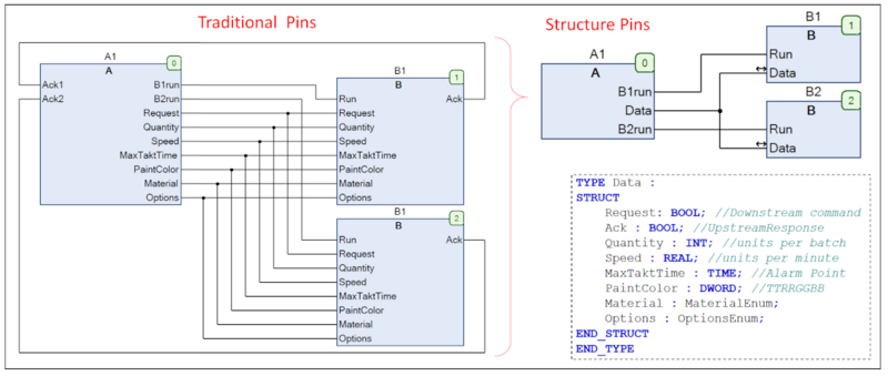 Screenshot structure pins enhance readability of diagrams
