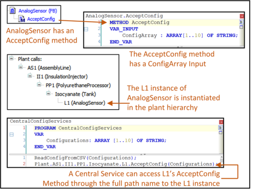 Screenshot CODESYS Methods and Function Blocks