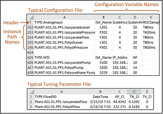 Screenshot CODESYS ControlSphere Configurator template file 